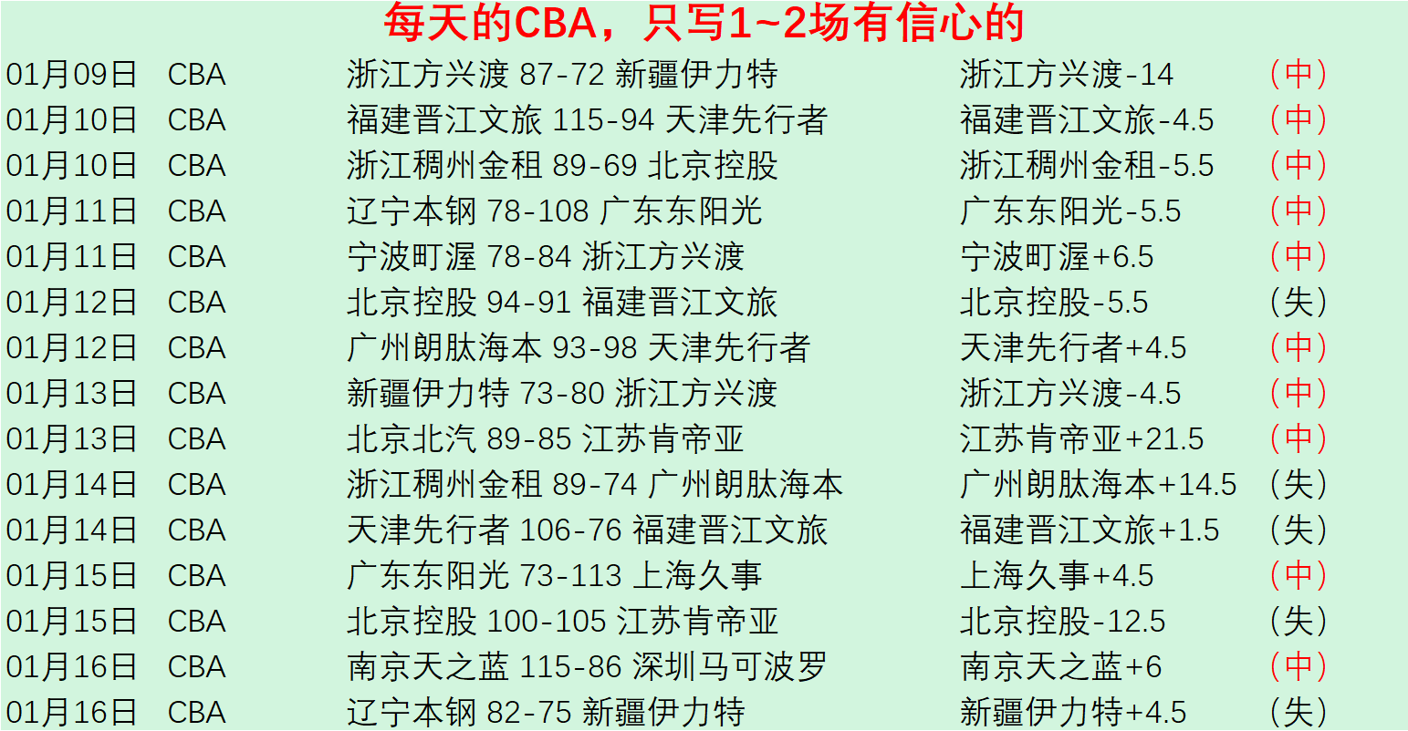 库巴西成为,赛季以来巴,萨最年轻进,万博manbetx体育平台,万博体育官网,万博体育app下载,ManBetX,SPORTS