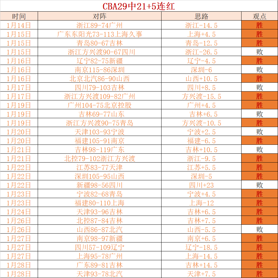 韩将怒吼,乒坛爆冷连,前两强种子,万博manbetx体育平台,万博体育官网,万博体育app下载,ManBetX,SPORTS