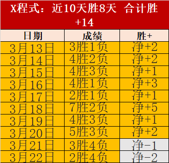福建豪取三,连胜,南京挑战者,万博manbetx体育平台,万博体育官网,万博体育app下载,ManBetX,SPORTS