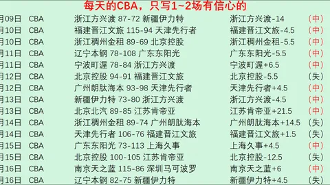 库巴西成为自13／14赛季以来巴萨最年轻进球后卫，年仅18岁34天